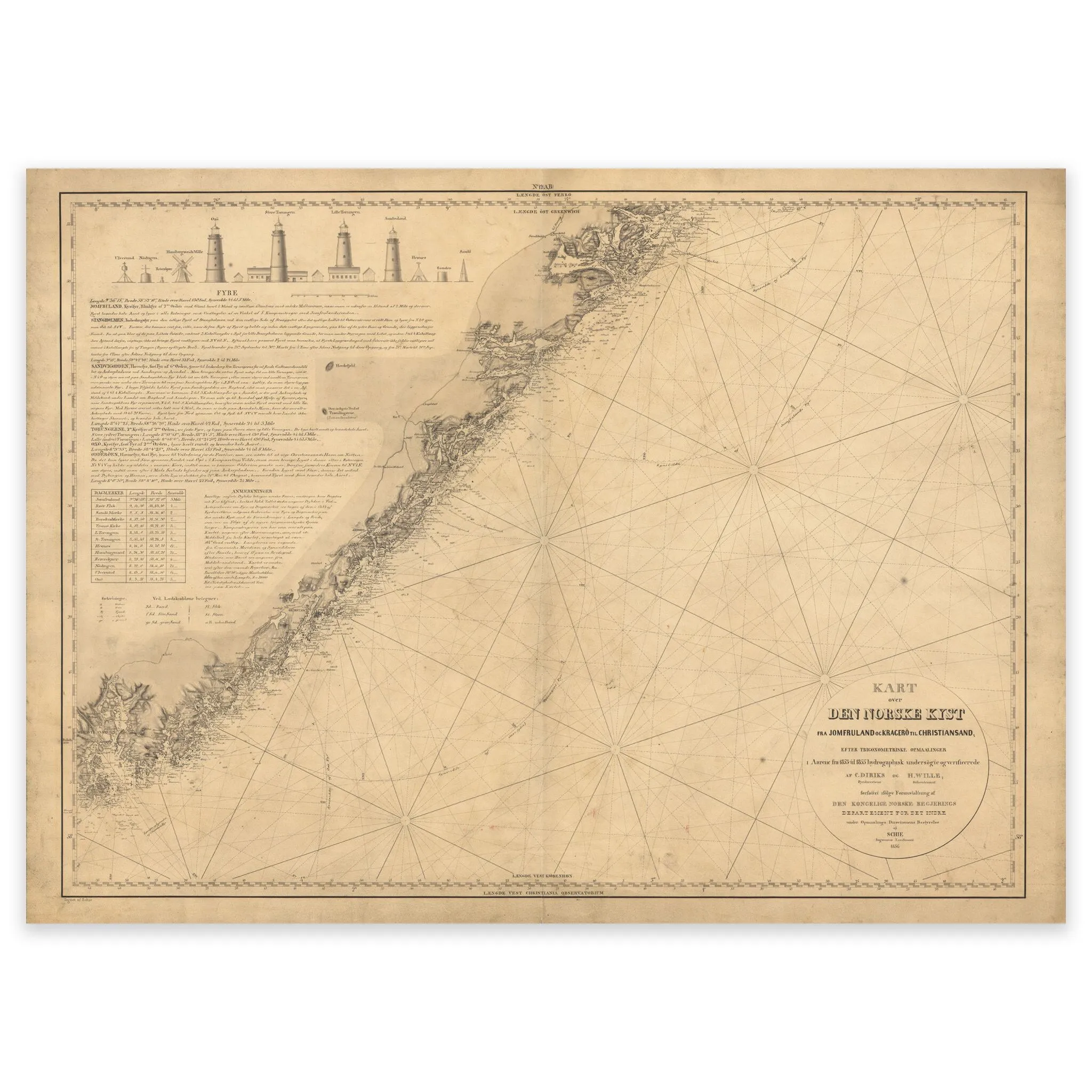 Historisk sjøkart over strekningen Jomruland og Kragerø til Kristiansand