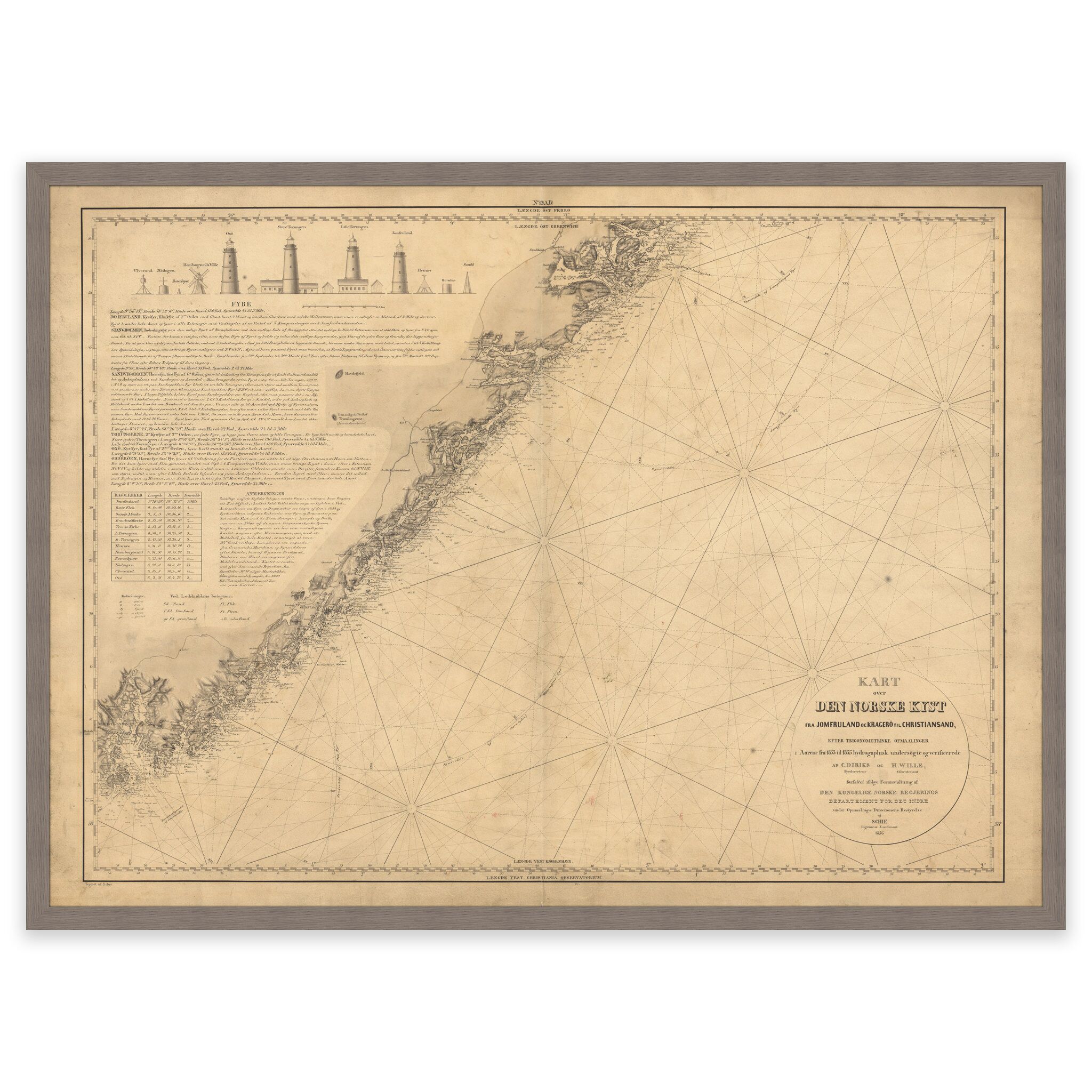 Historisk sjøkart over strekningen Jomruland og Kragerø til Kristiansand - Image 8