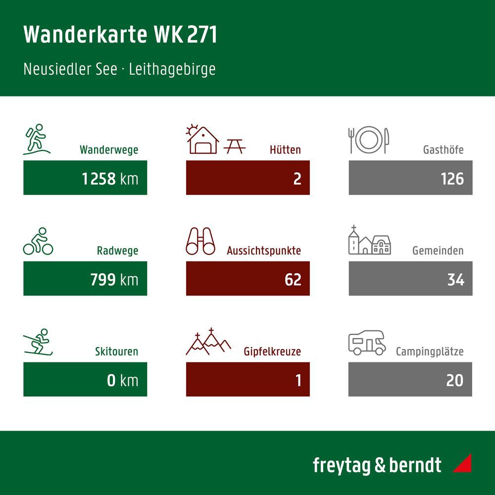 Neusiedlersjøen turkart – freytag & berndt