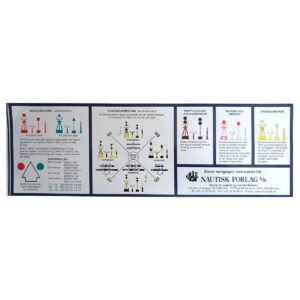 Klistremerke sjømerker