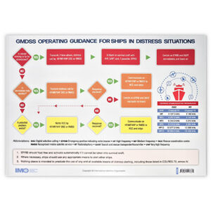 GMDSS Operating Guidance Card 2024 IMO publication