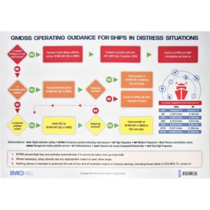 GMDSS Operating Guidance Card 2024 IMO publication cover