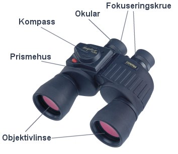 Illustrasjon av kikkert med forklaring av objektivlinse, okular, kompass og fokusering