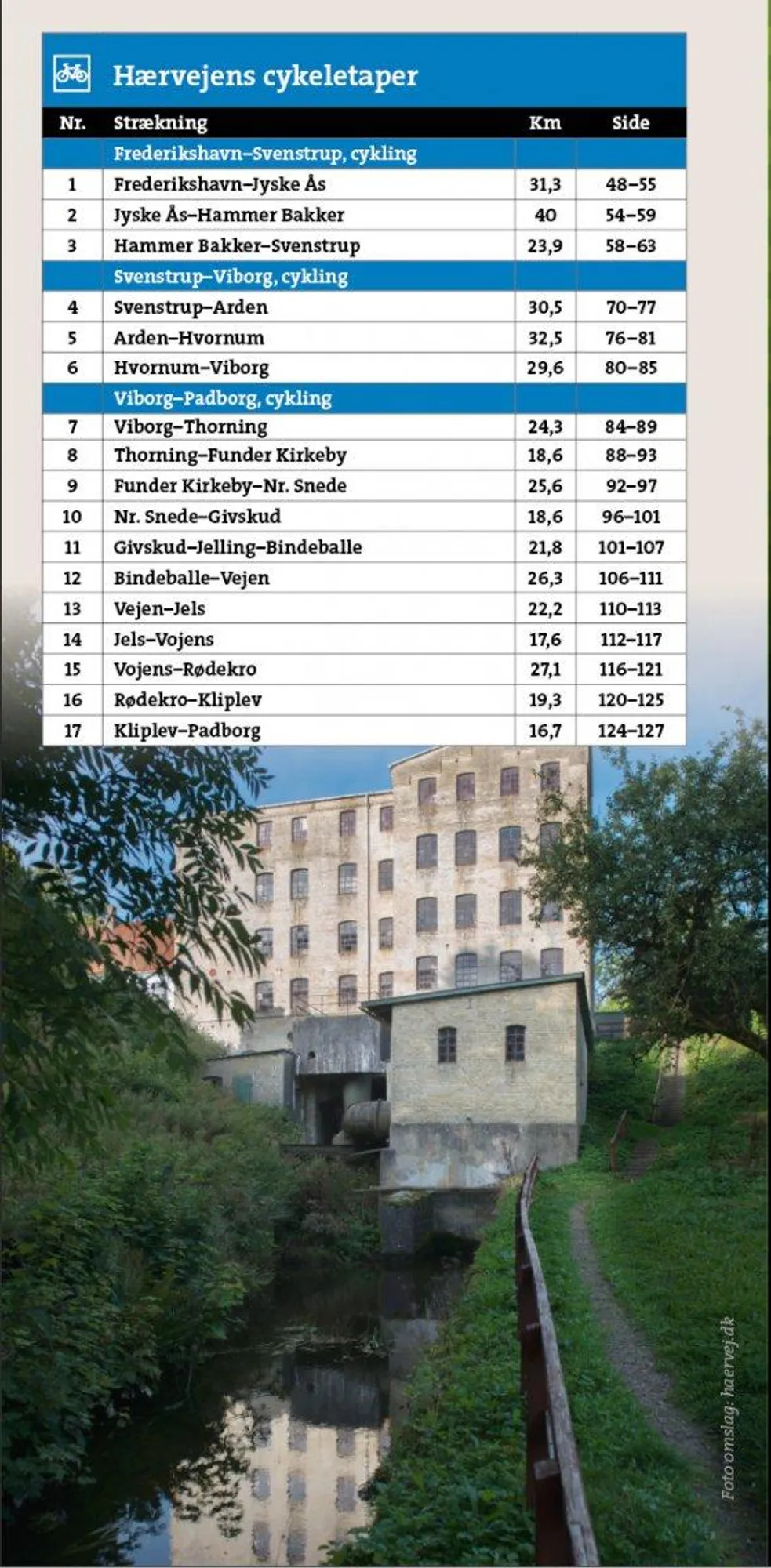 Hærvejen friluftsatlas 1:50 000 Calazo