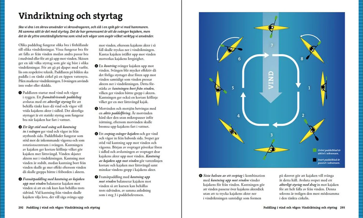 Oppslag fra Stora boken om kajakpaddling med illustrasjoner og padleteknikker
