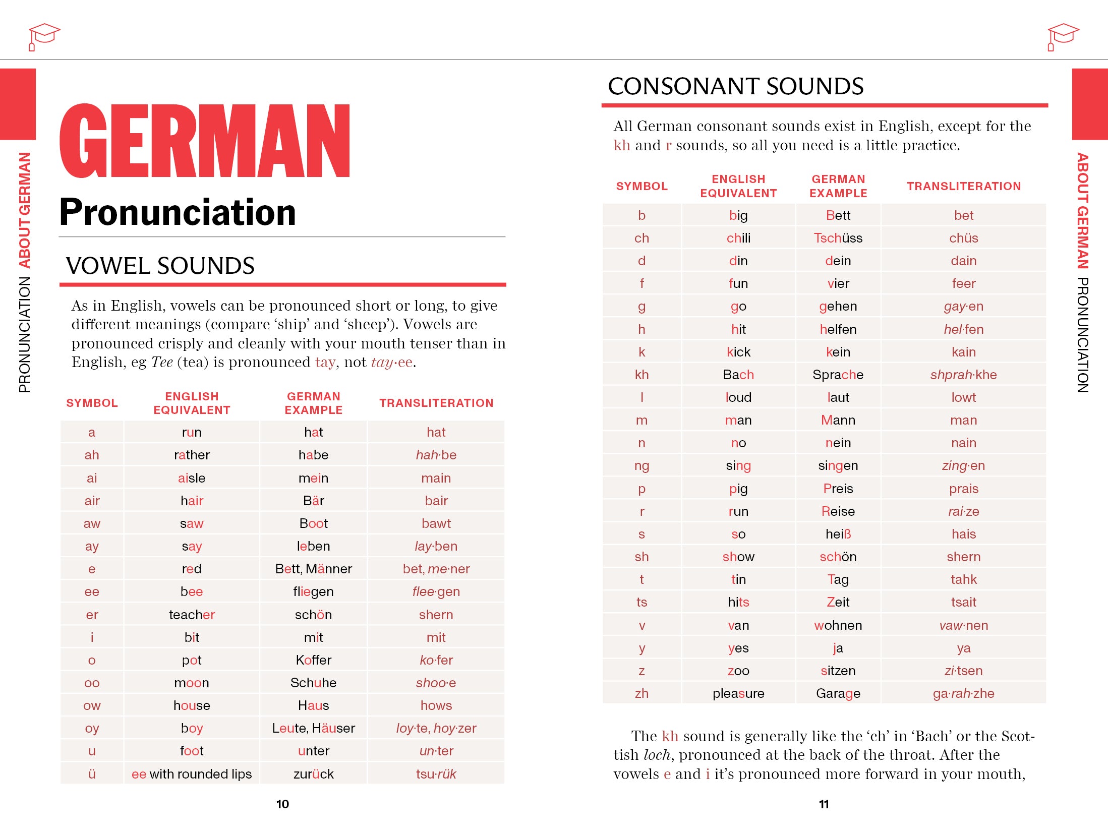 German Travel Phrasebook & Dictionary – Lonely Planet (engelsk) – bla i boken